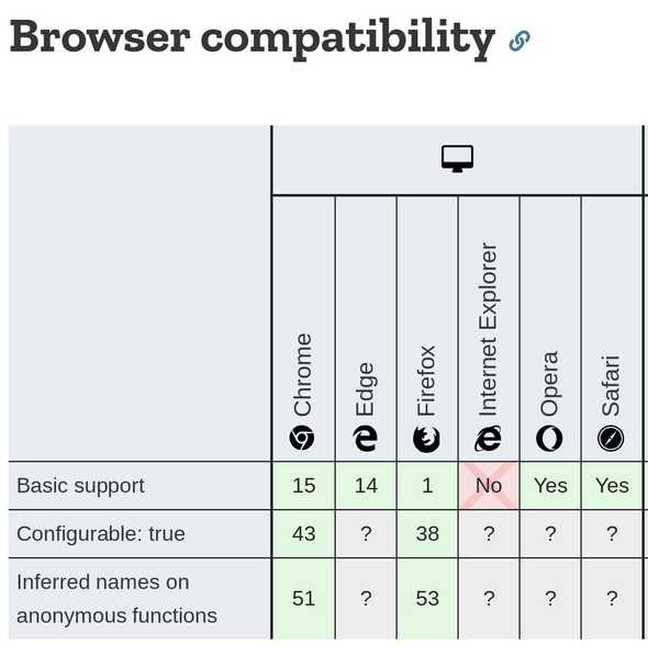 Function.prototype.name Browser Compatibility
